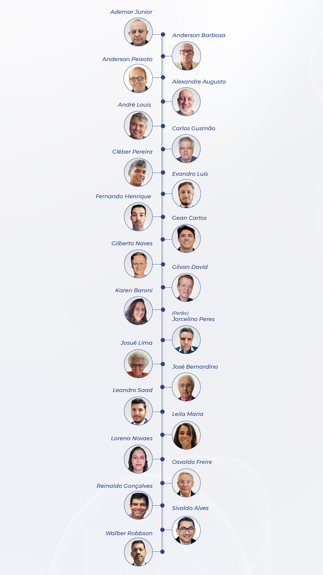 Candidatos da Sindifisco